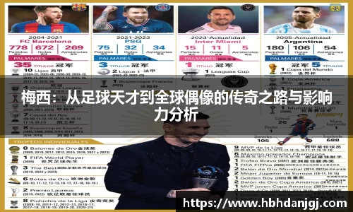 梅西：从足球天才到全球偶像的传奇之路与影响力分析