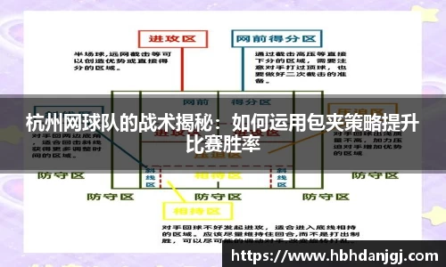杭州网球队的战术揭秘：如何运用包夹策略提升比赛胜率